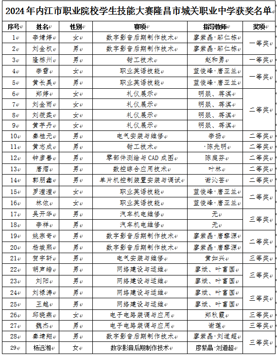 获奖名单.png